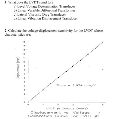lvdt stands for